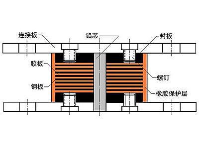 澄迈县抗震支座施工-普通板式橡胶支座厂家